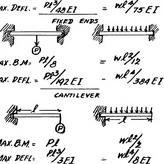 An illustration from Military aeroplanes, simplified, enlarged; an explanatory consideration of their characteristics, performances, construction, maintenance, and operation, specifically arranged for the use of aviators and students, 1918, leaf 143