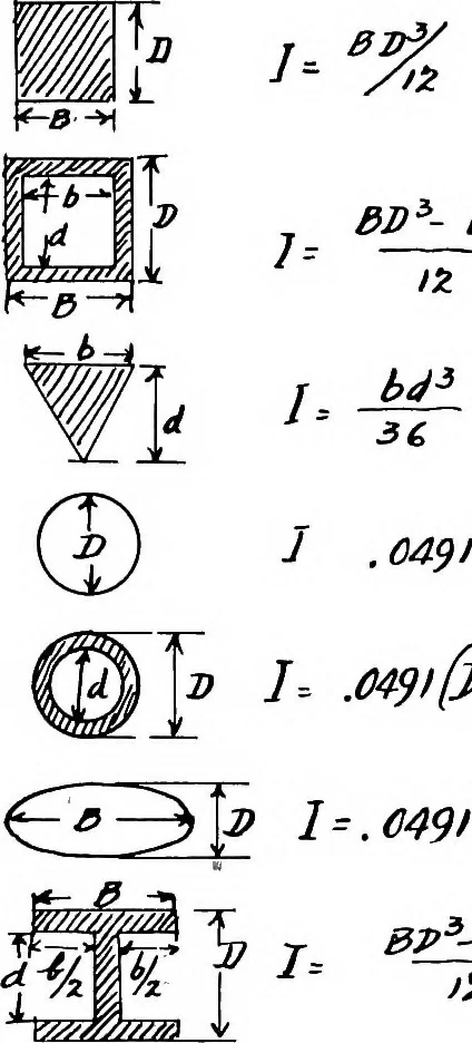 An illustration from Military aeroplanes, simplified, enlarged; an explanatory consideration of their characteristics, performances, construction, maintenance, and operation, specifically arranged for the use of aviators and students, 1918, leaf 143
