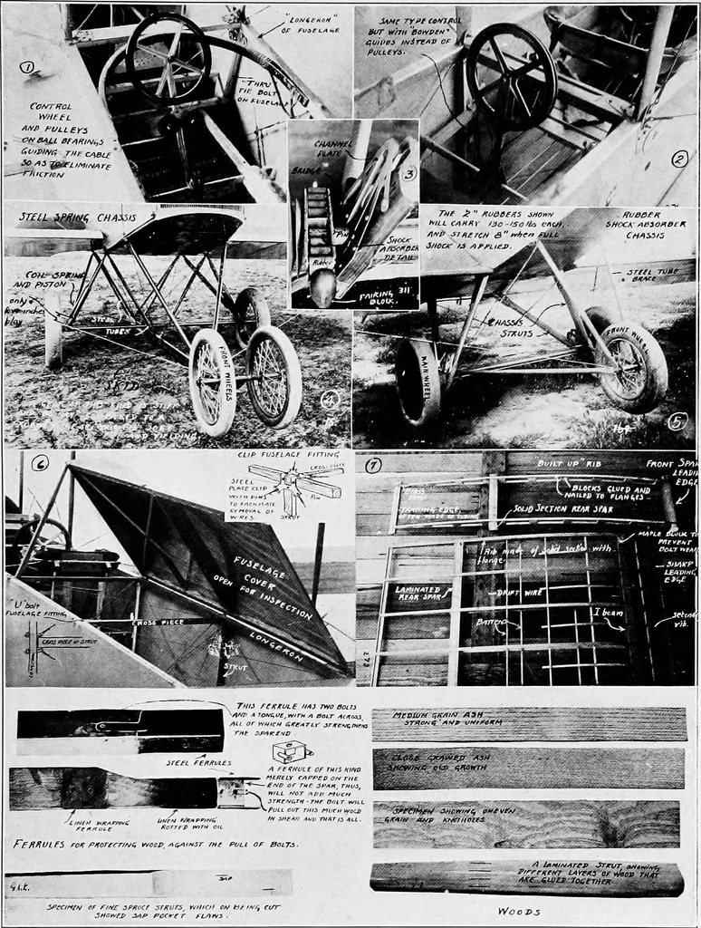 An illustration from Military aeroplanes, simplified, enlarged; an explanatory consideration of their characteristics, performances, construction, maintenance, and operation, specifically arranged for the use of aviators and students, 1918, leaf 159