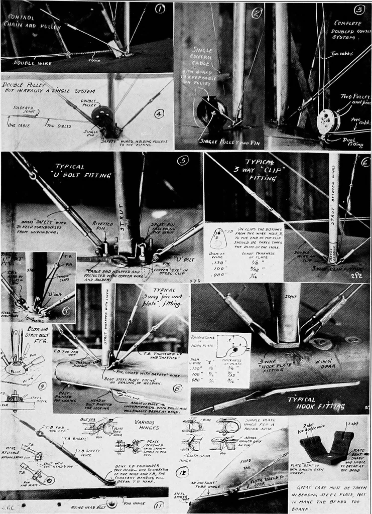 An illustration from Military aeroplanes, simplified, enlarged; an explanatory consideration of their characteristics, performances, construction, maintenance, and operation, specifically arranged for the use of aviators and students, 1918, leaf 161