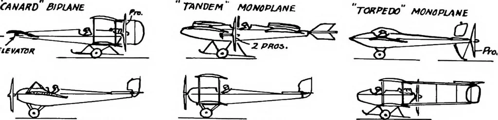 An illustration from Military aeroplanes, simplified, enlarged; an explanatory consideration of their characteristics, performances, construction, maintenance, and operation, specifically arranged for the use of aviators and students, 1918, leaf 191