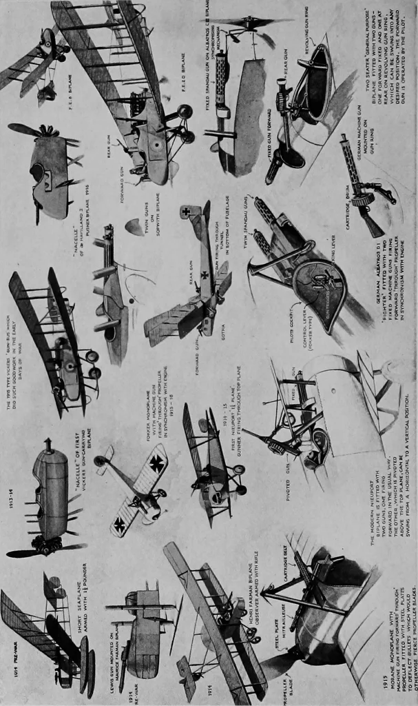 An illustration from Military aeroplanes, simplified, enlarged; an explanatory consideration of their characteristics, performances, construction, maintenance, and operation, specifically arranged for the use of aviators and students, 1918, leaf 228