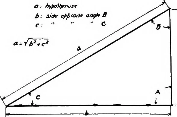 An illustration from Military aeroplanes, simplified, enlarged; an explanatory consideration of their characteristics, performances, construction, maintenance, and operation, specifically arranged for the use of aviators and students, 1918, leaf 47