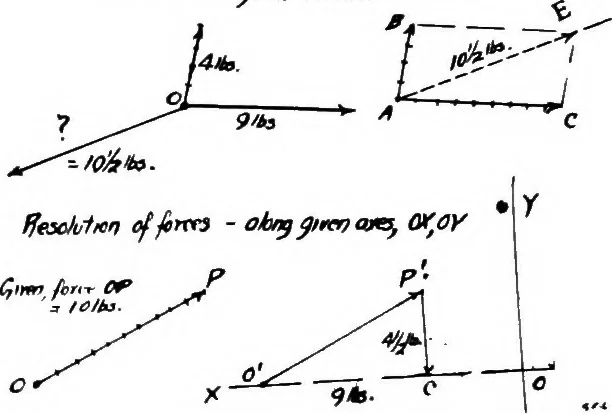 An illustration from Military aeroplanes, simplified, enlarged; an explanatory consideration of their characteristics, performances, construction, maintenance, and operation, specifically arranged for the use of aviators and students, 1918, leaf 53