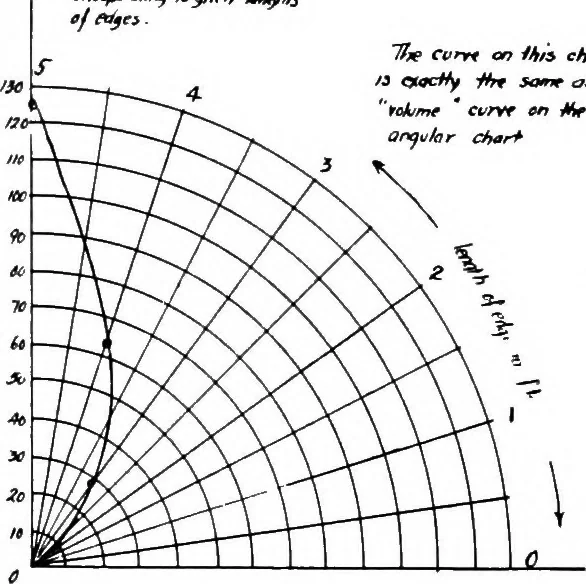An illustration from Military aeroplanes, simplified, enlarged; an explanatory consideration of their characteristics, performances, construction, maintenance, and operation, specifically arranged for the use of aviators and students, 1918, leaf 53