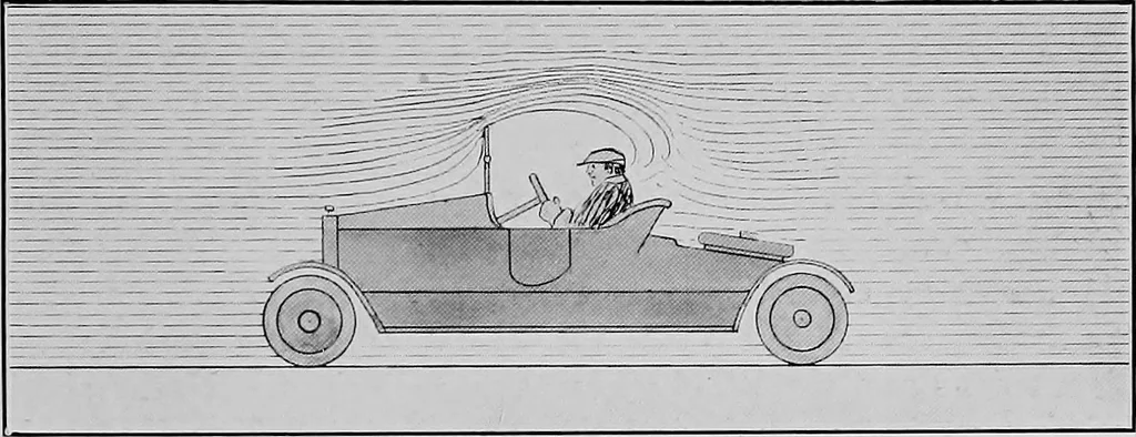 An illustration from Military aeroplanes, simplified, enlarged; an explanatory consideration of their characteristics, performances, construction, maintenance, and operation, specifically arranged for the use of aviators and students, 1918, leaf 64