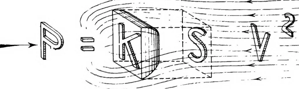 An illustration from Military aeroplanes, simplified, enlarged; an explanatory consideration of their characteristics, performances, construction, maintenance, and operation, specifically arranged for the use of aviators and students, 1918, leaf 67