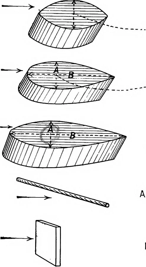 An illustration from Military aeroplanes, simplified, enlarged; an explanatory consideration of their characteristics, performances, construction, maintenance, and operation, specifically arranged for the use of aviators and students, 1918, leaf 70