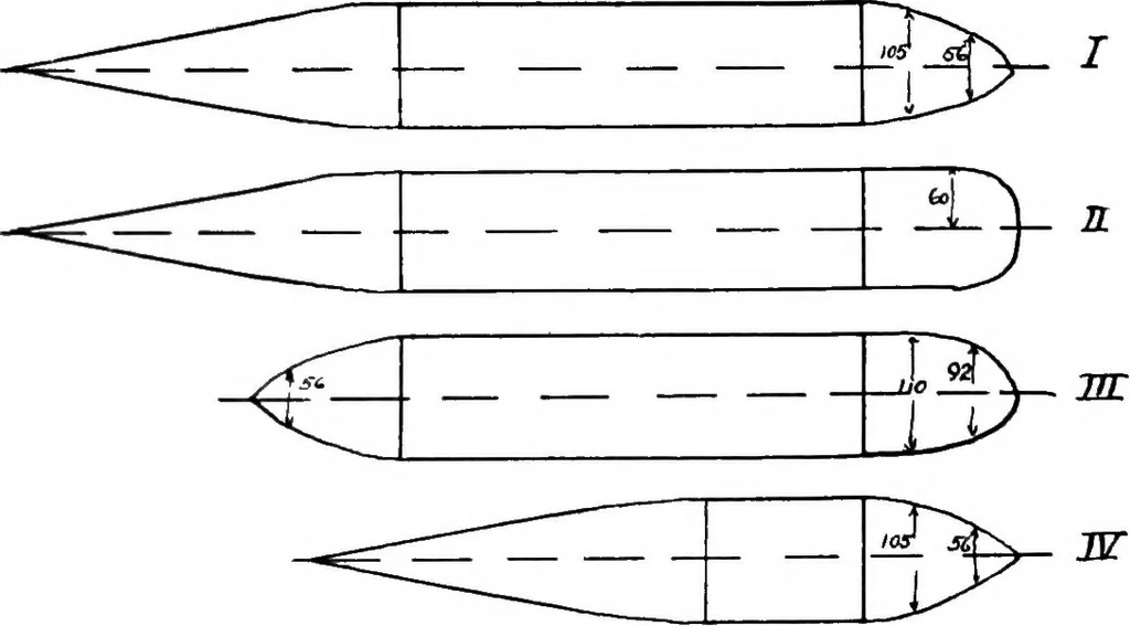 An illustration from Military aeroplanes, simplified, enlarged; an explanatory consideration of their characteristics, performances, construction, maintenance, and operation, specifically arranged for the use of aviators and students, 1918, leaf 71