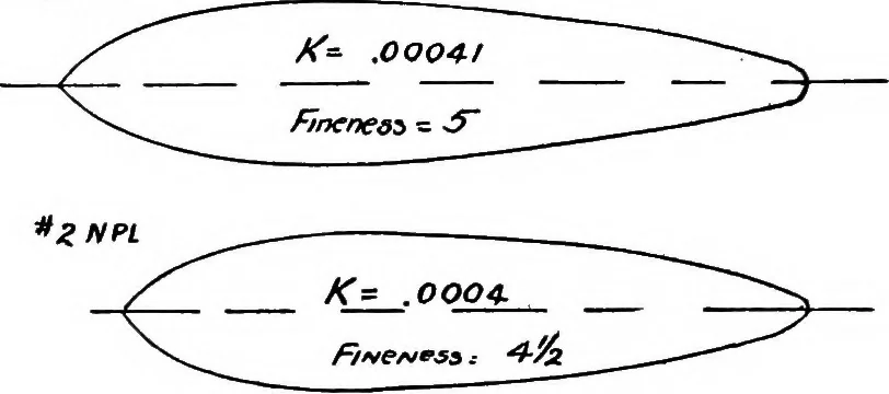 An illustration from Military aeroplanes, simplified, enlarged; an explanatory consideration of their characteristics, performances, construction, maintenance, and operation, specifically arranged for the use of aviators and students, 1918, leaf 73
