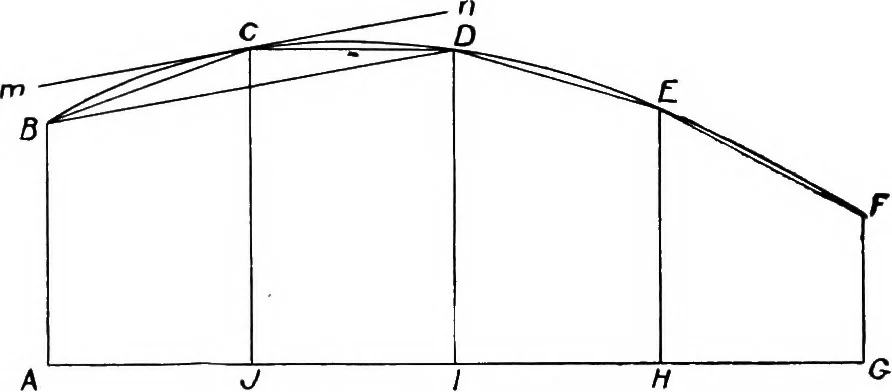 An illustration from Elements of yacht design, 1904, leaf 17