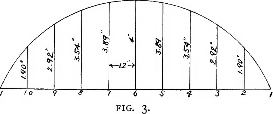 An illustration from Elements of yacht design, 1904, leaf 17