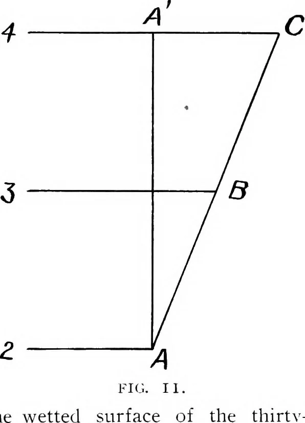 An illustration from Elements of yacht design, 1904, leaf 24