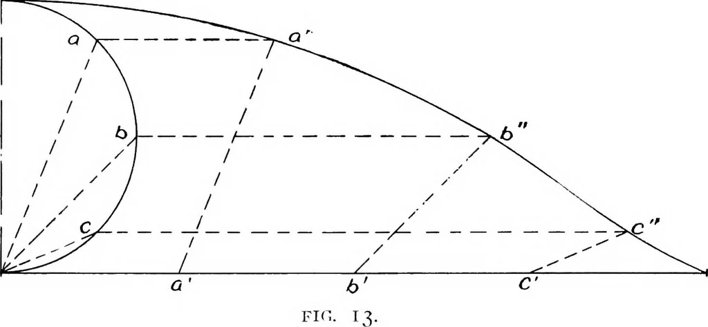 An illustration from Elements of yacht design, 1904, leaf 33
