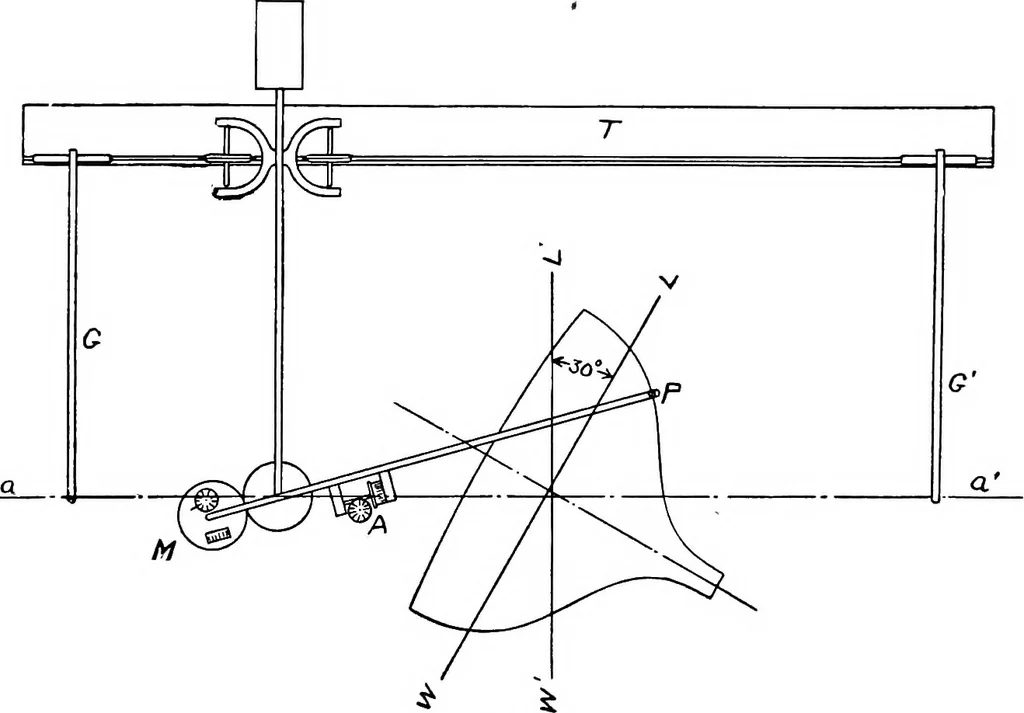 An illustration from Elements of yacht design, 1904, leaf 52
