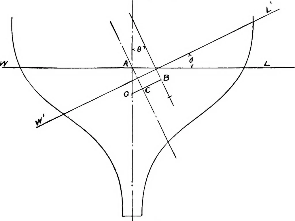 An illustration from Elements of yacht design, 1904, leaf 53