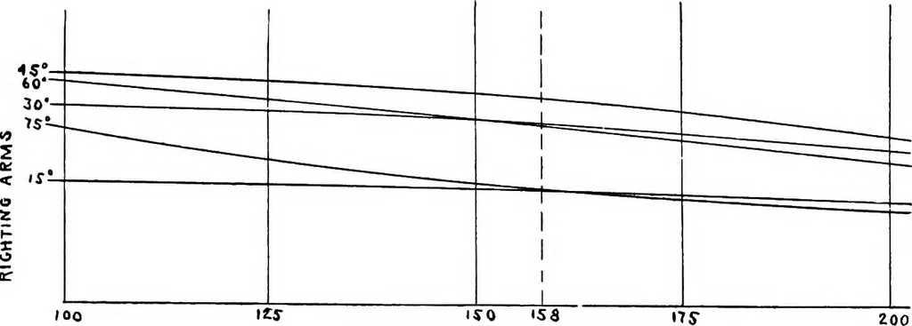 An illustration from Elements of yacht design, 1904, leaf 55