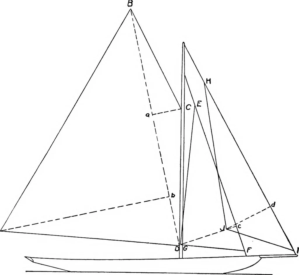 An illustration from Elements of yacht design, 1904, leaf 66