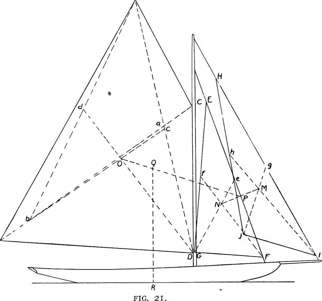 An illustration from Elements of yacht design, 1904, leaf 67