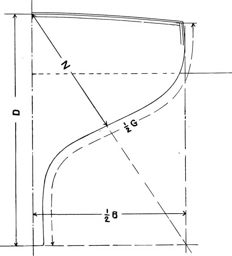 An illustration from Elements of yacht design, 1904, leaf 71