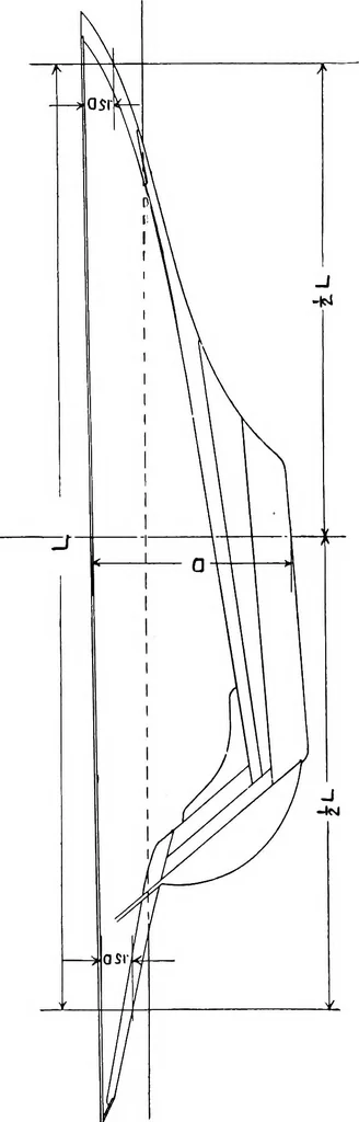 An illustration from Elements of yacht design, 1904, leaf 73
