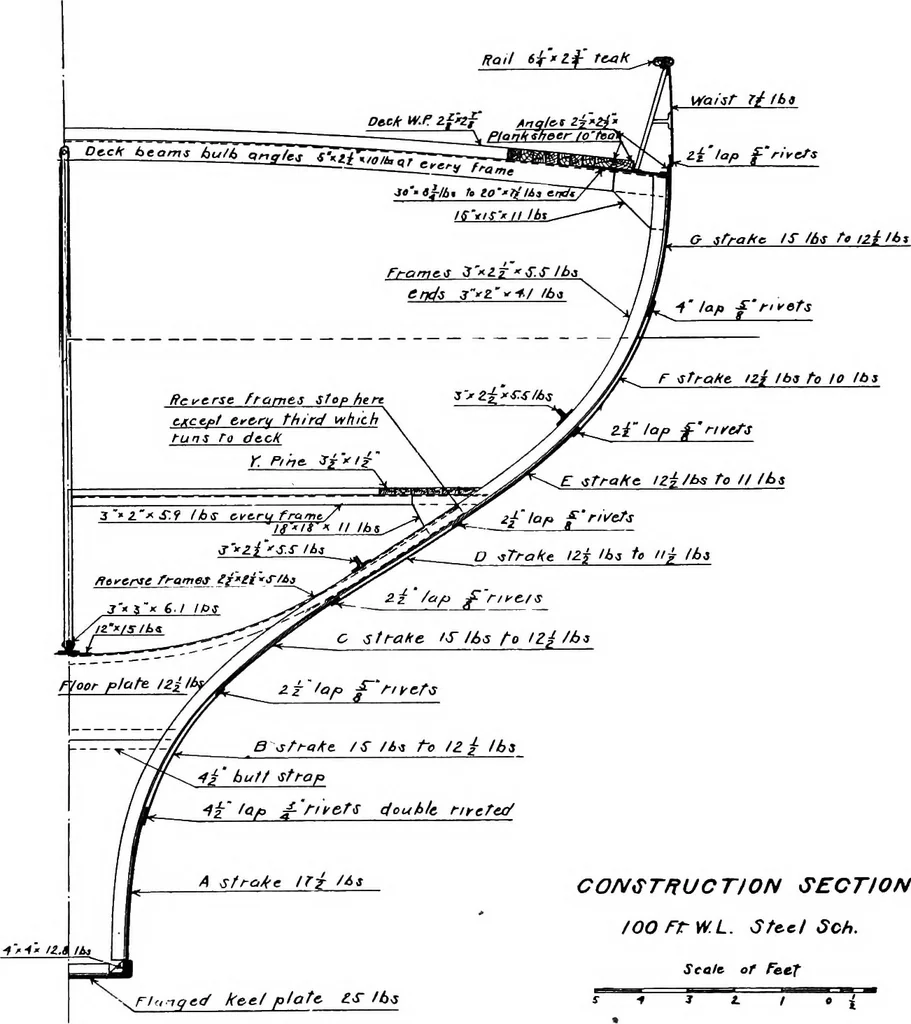 An illustration from Elements of yacht design, 1904, leaf 74
