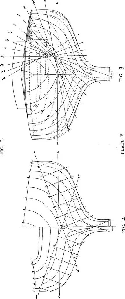 An illustration from Elements of yacht design, 1904, leaf 93