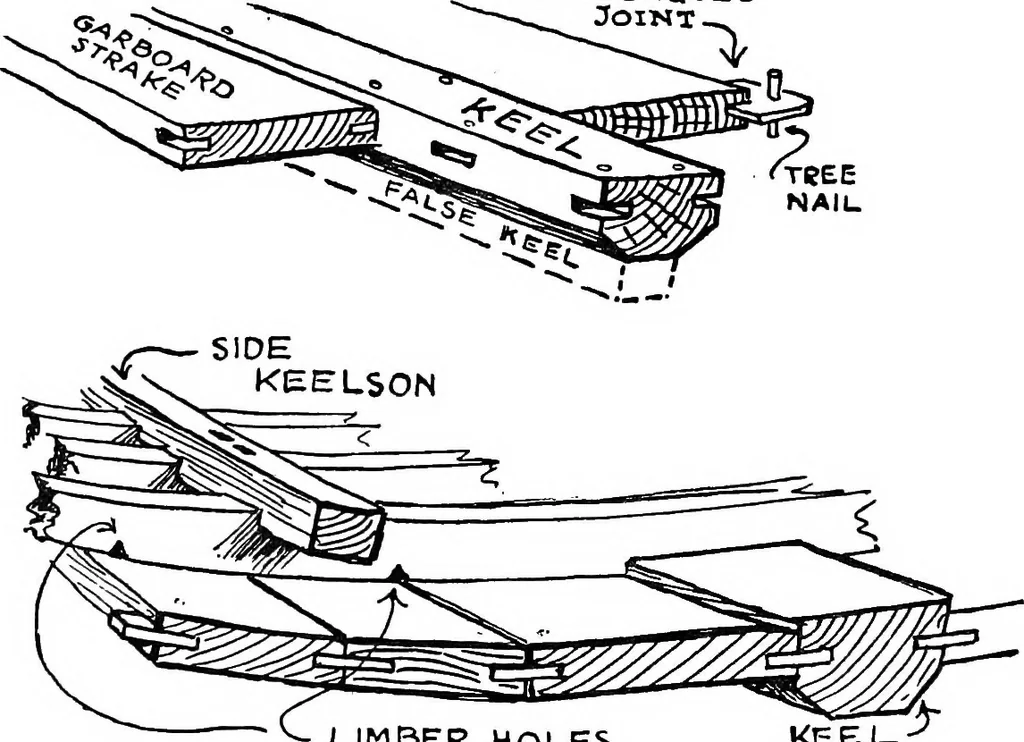 An illustration from Ships & ways of other days, 1913, leaf 115