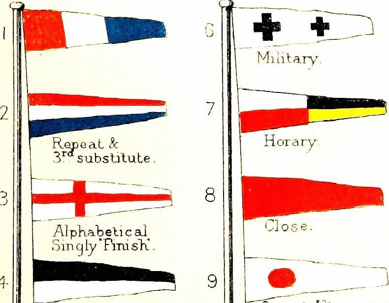 An illustration from Seamanship: including names of principal parts of a ship, 1897, leaf 17