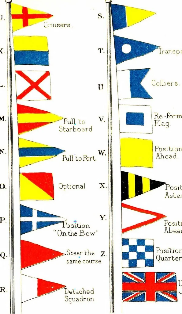 An illustration from Seamanship: including names of principal parts of a ship, 1897, leaf 19