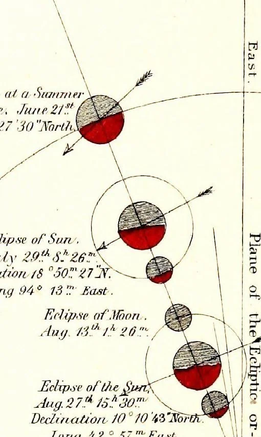 An illustration from Improved nautical almanac, or True navigator, astronomically, mathematically, and mechanically arranged, 1859, leaf 119