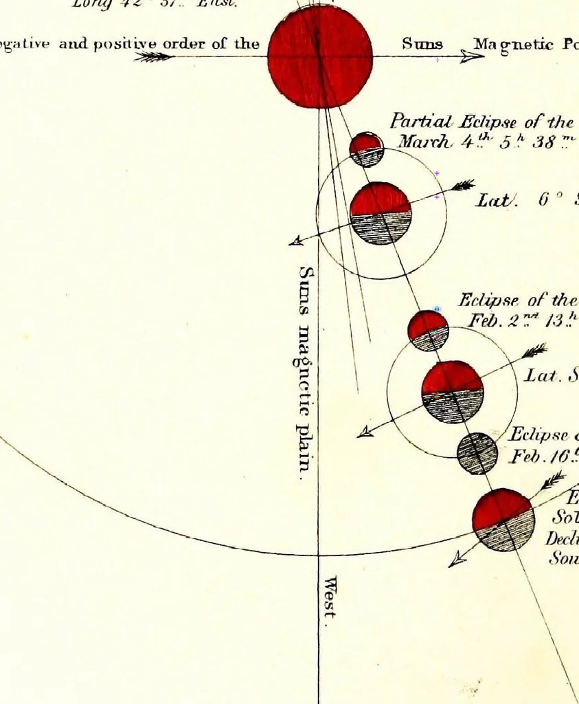 An illustration from Improved nautical almanac, or True navigator, astronomically, mathematically, and mechanically arranged, 1859, leaf 119