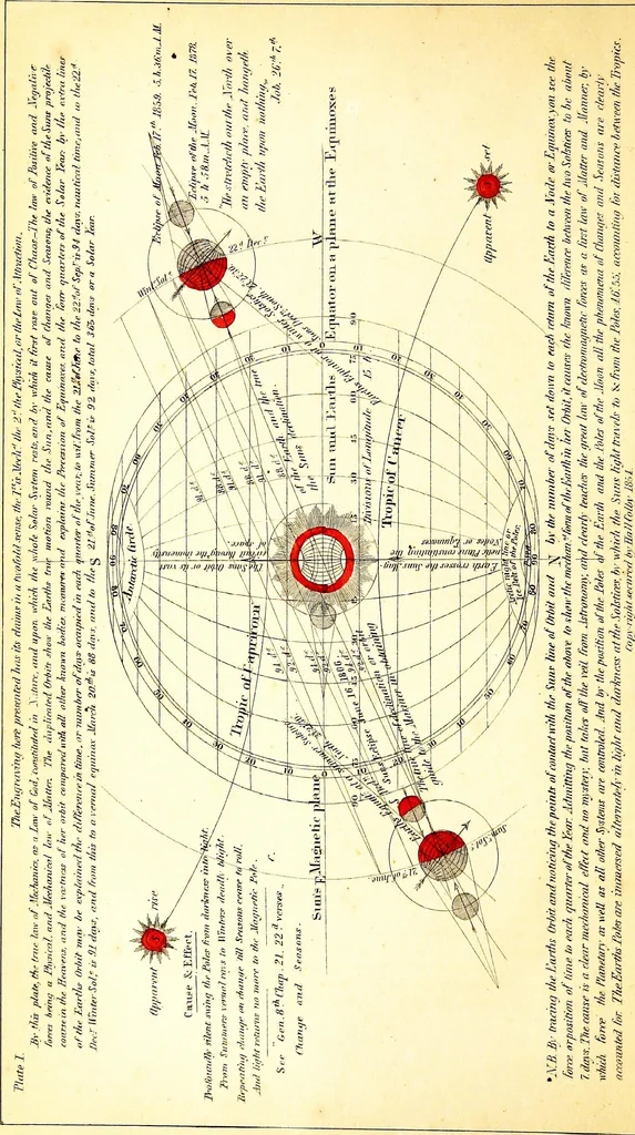 An illustration from Improved nautical almanac, or True navigator, astronomically, mathematically, and mechanically arranged, 1859, leaf 13