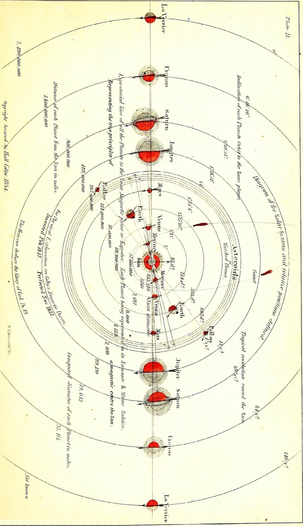 An illustration from Improved nautical almanac, or True navigator, astronomically, mathematically, and mechanically arranged, 1859, leaf 22