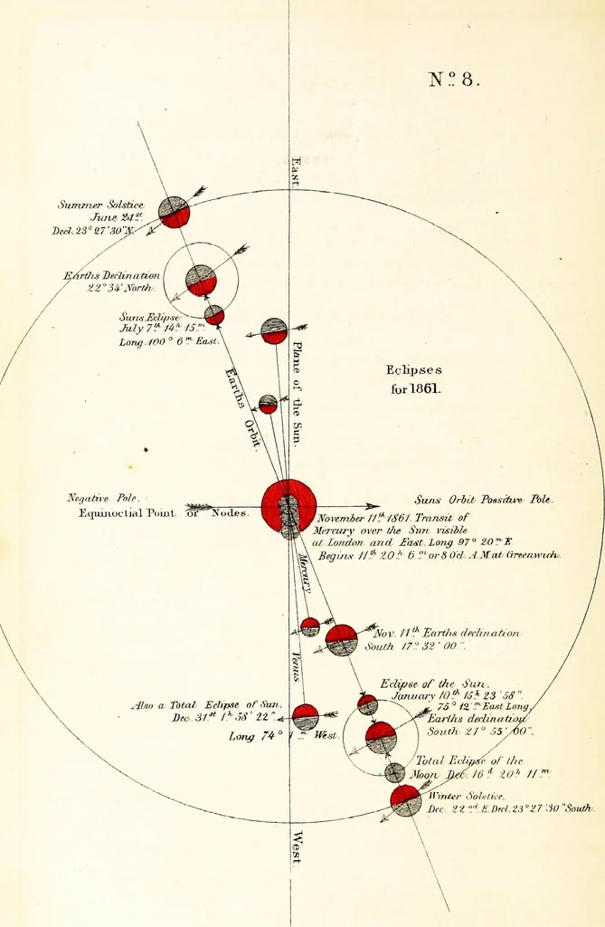 An illustration from Improved nautical almanac, or True navigator, astronomically, mathematically, and mechanically arranged, 1859, leaf 343