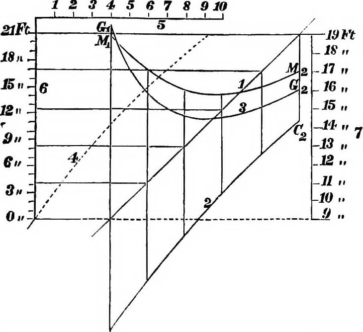 An illustration from A manual of naval architecture for the use of officers of the Royal Navy, officers of the Mercantile Marine, yachtsmen, shipowners, and shipbuilders, 1894, leaf 117