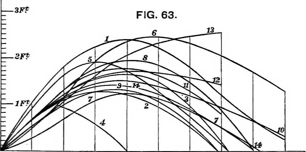 An illustration from A manual of naval architecture for the use of officers of the Royal Navy, officers of the Mercantile Marine, yachtsmen, shipowners, and shipbuilders, 1894, leaf 163