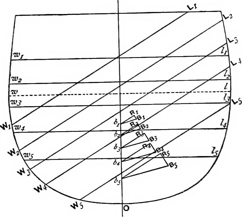 An illustration from A manual of naval architecture for the use of officers of the Royal Navy, officers of the Mercantile Marine, yachtsmen, shipowners, and shipbuilders, 1894, leaf 169