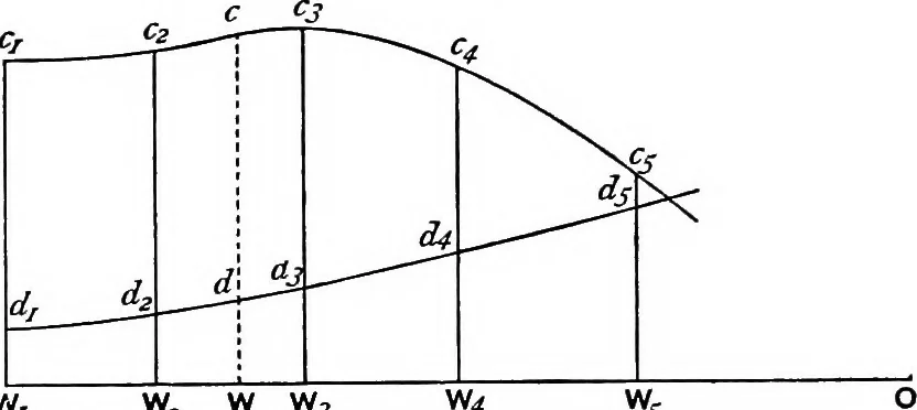 An illustration from A manual of naval architecture for the use of officers of the Royal Navy, officers of the Mercantile Marine, yachtsmen, shipowners, and shipbuilders, 1894, leaf 170