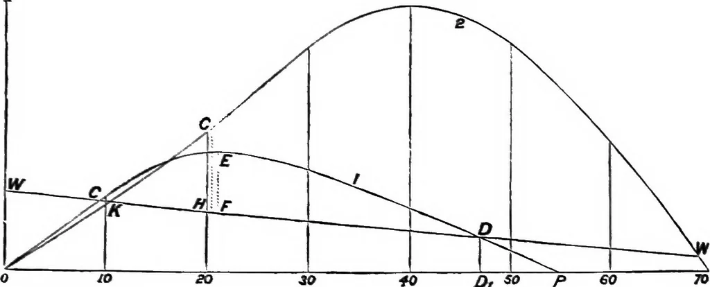 An illustration from A manual of naval architecture for the use of officers of the Royal Navy, officers of the Mercantile Marine, yachtsmen, shipowners, and shipbuilders, 1894, leaf 211