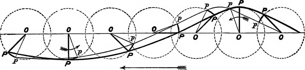 An illustration from A manual of naval architecture for the use of officers of the Royal Navy, officers of the Mercantile Marine, yachtsmen, shipowners, and shipbuilders, 1894, leaf 219