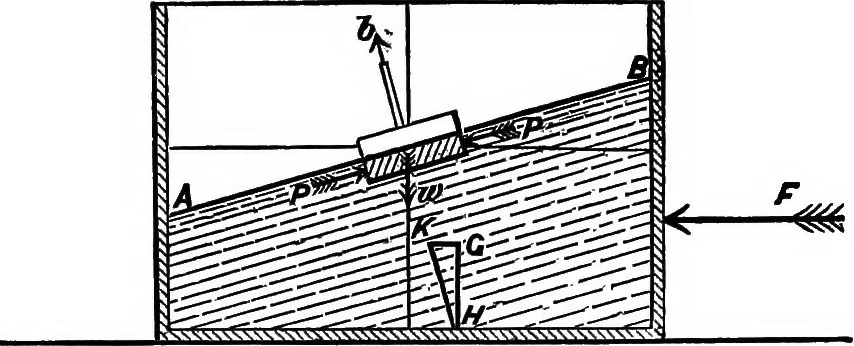 An illustration from A manual of naval architecture for the use of officers of the Royal Navy, officers of the Mercantile Marine, yachtsmen, shipowners, and shipbuilders, 1894, leaf 224