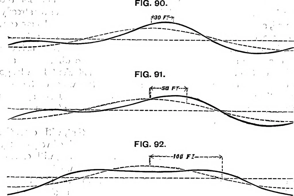 An illustration from A manual of naval architecture for the use of officers of the Royal Navy, officers of the Mercantile Marine, yachtsmen, shipowners, and shipbuilders, 1894, leaf 240