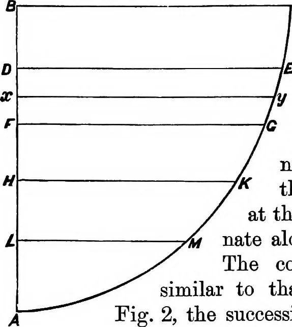 An illustration from A manual of naval architecture for the use of officers of the Royal Navy, officers of the Mercantile Marine, yachtsmen, shipowners, and shipbuilders, 1894, leaf 31
