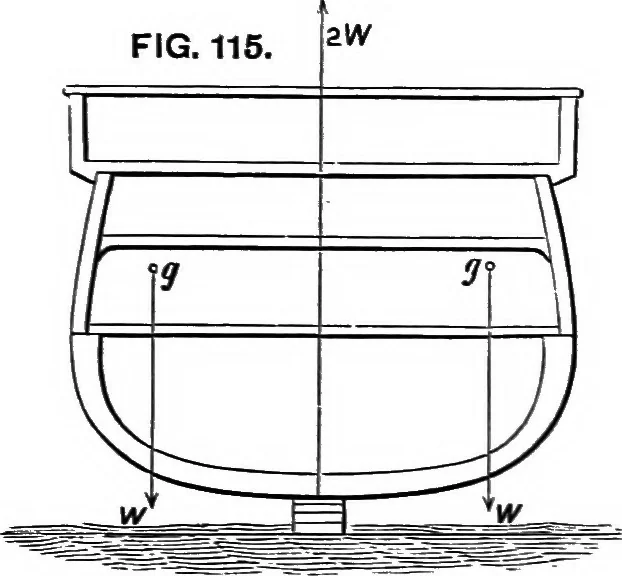 An illustration from A manual of naval architecture for the use of officers of the Royal Navy, officers of the Mercantile Marine, yachtsmen, shipowners, and shipbuilders, 1894, leaf 347