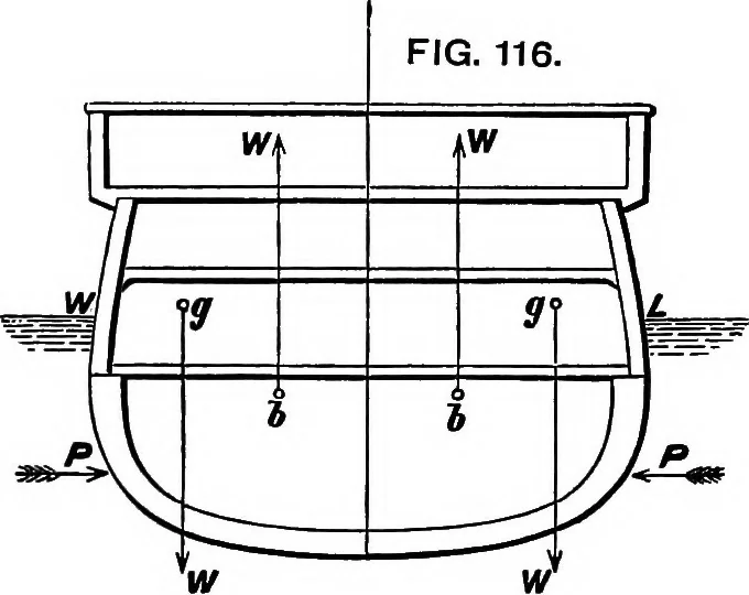 An illustration from A manual of naval architecture for the use of officers of the Royal Navy, officers of the Mercantile Marine, yachtsmen, shipowners, and shipbuilders, 1894, leaf 348