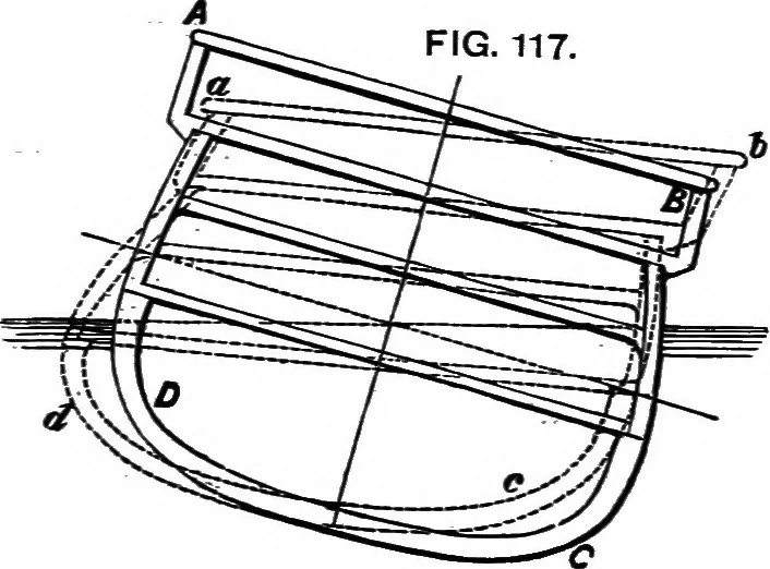 An illustration from A manual of naval architecture for the use of officers of the Royal Navy, officers of the Mercantile Marine, yachtsmen, shipowners, and shipbuilders, 1894, leaf 349