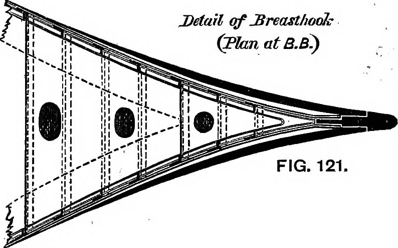 An illustration from A manual of naval architecture for the use of officers of the Royal Navy, officers of the Mercantile Marine, yachtsmen, shipowners, and shipbuilders, 1894, leaf 362