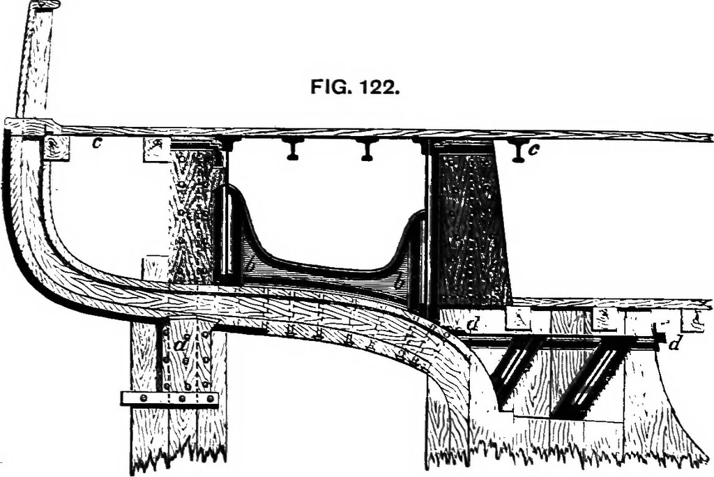 An illustration from A manual of naval architecture for the use of officers of the Royal Navy, officers of the Mercantile Marine, yachtsmen, shipowners, and shipbuilders, 1894, leaf 365