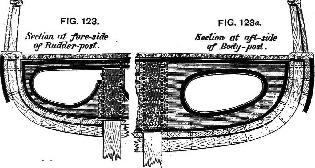 An illustration from A manual of naval architecture for the use of officers of the Royal Navy, officers of the Mercantile Marine, yachtsmen, shipowners, and shipbuilders, 1894, leaf 365